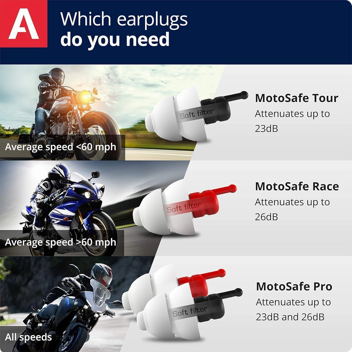 Alpine MotoSafe Race - Motorcycle Ear Plugs for Wind Noise Reduction - 20dB - Motorcycle Hearing Protection - Ultra Soft Comfortable Motorcycle Hearing Protection - 1 Pair