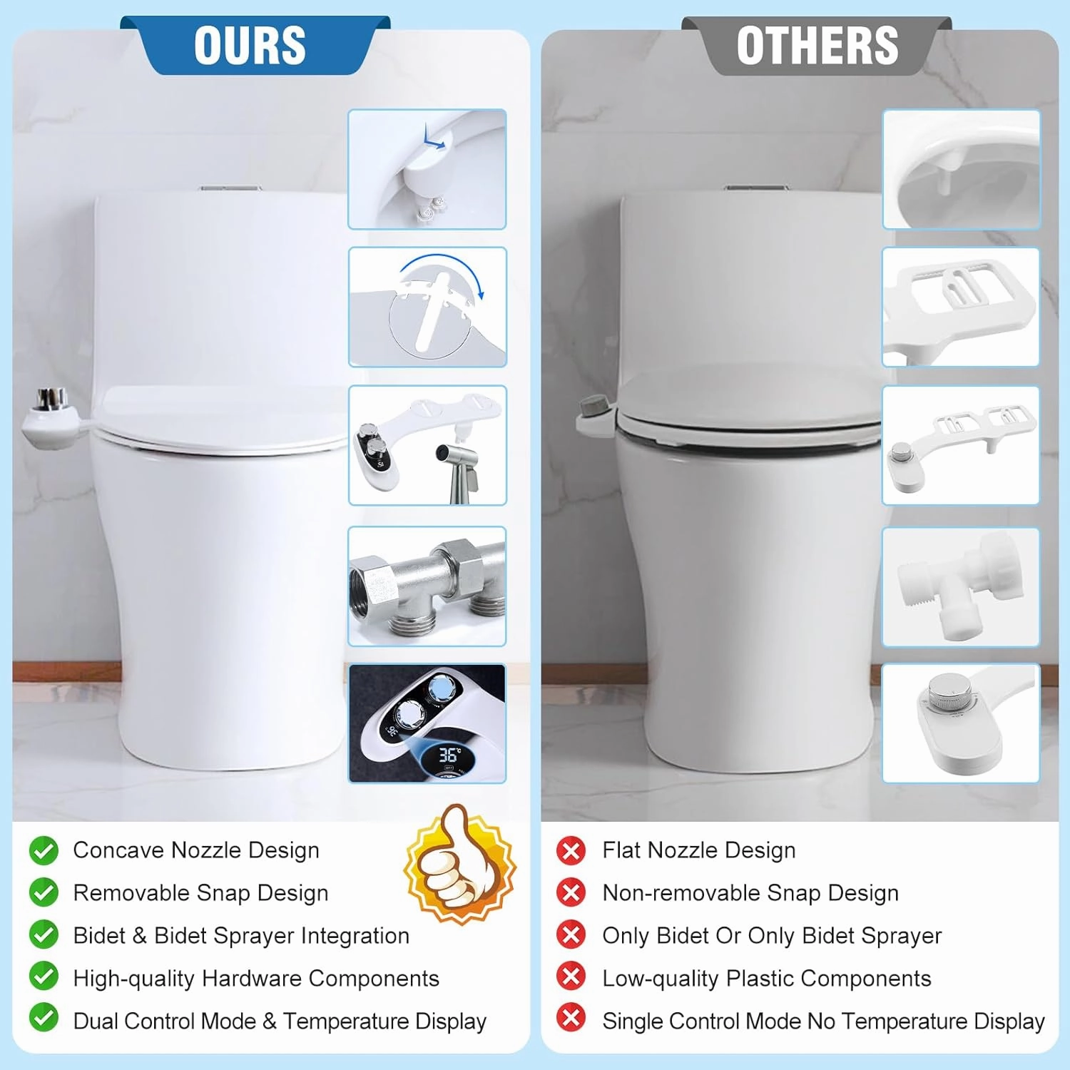 Bidet Attachment for Toilet Warm Water, 2-in-1 Non-Electric Bidet Attachment with Handheld Bidet Sprayer, Temperature Display Hot & Cold Water Rear Wash Self-Cleaning Adjustable Pressure Dual Nozzle