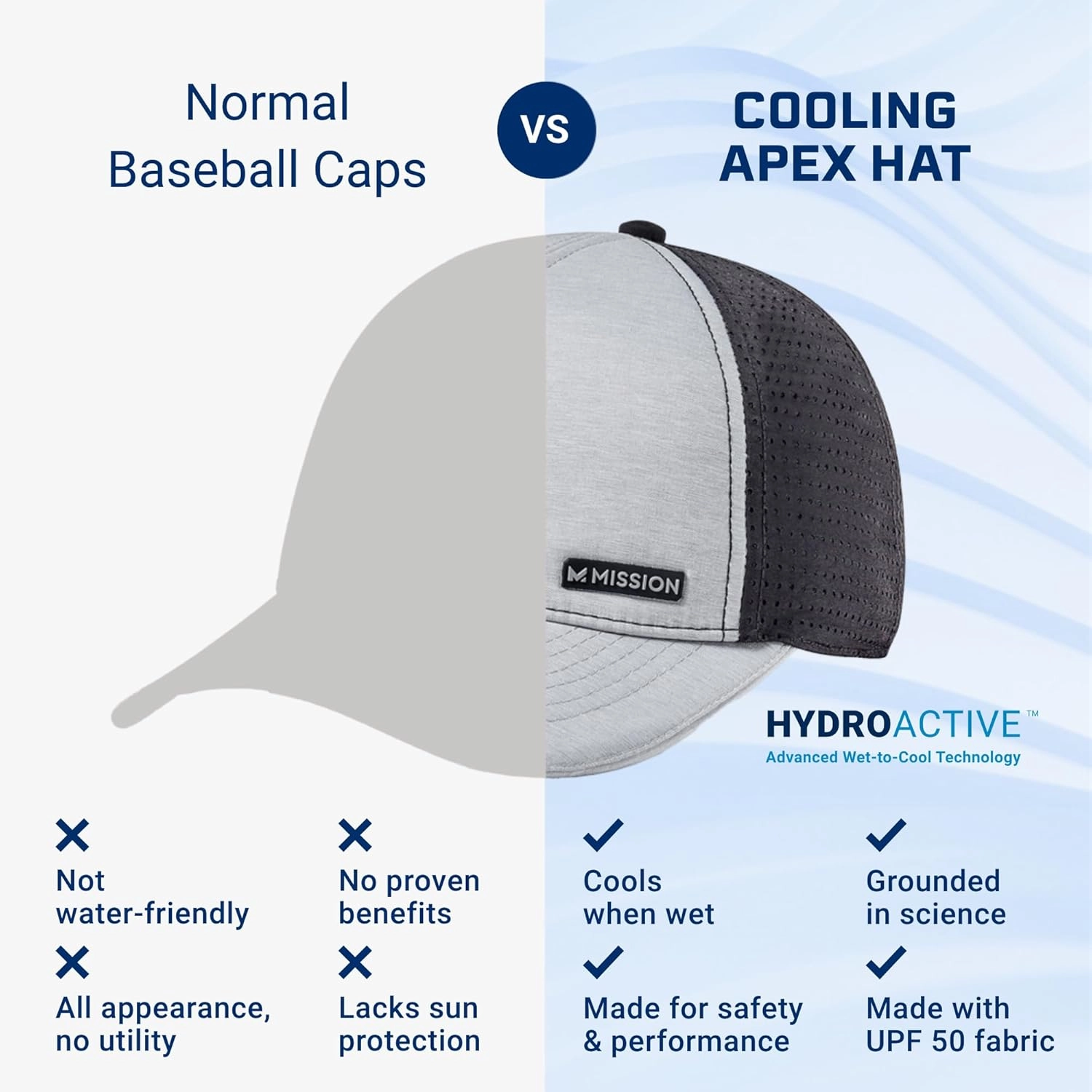 Cooling Apex Hat