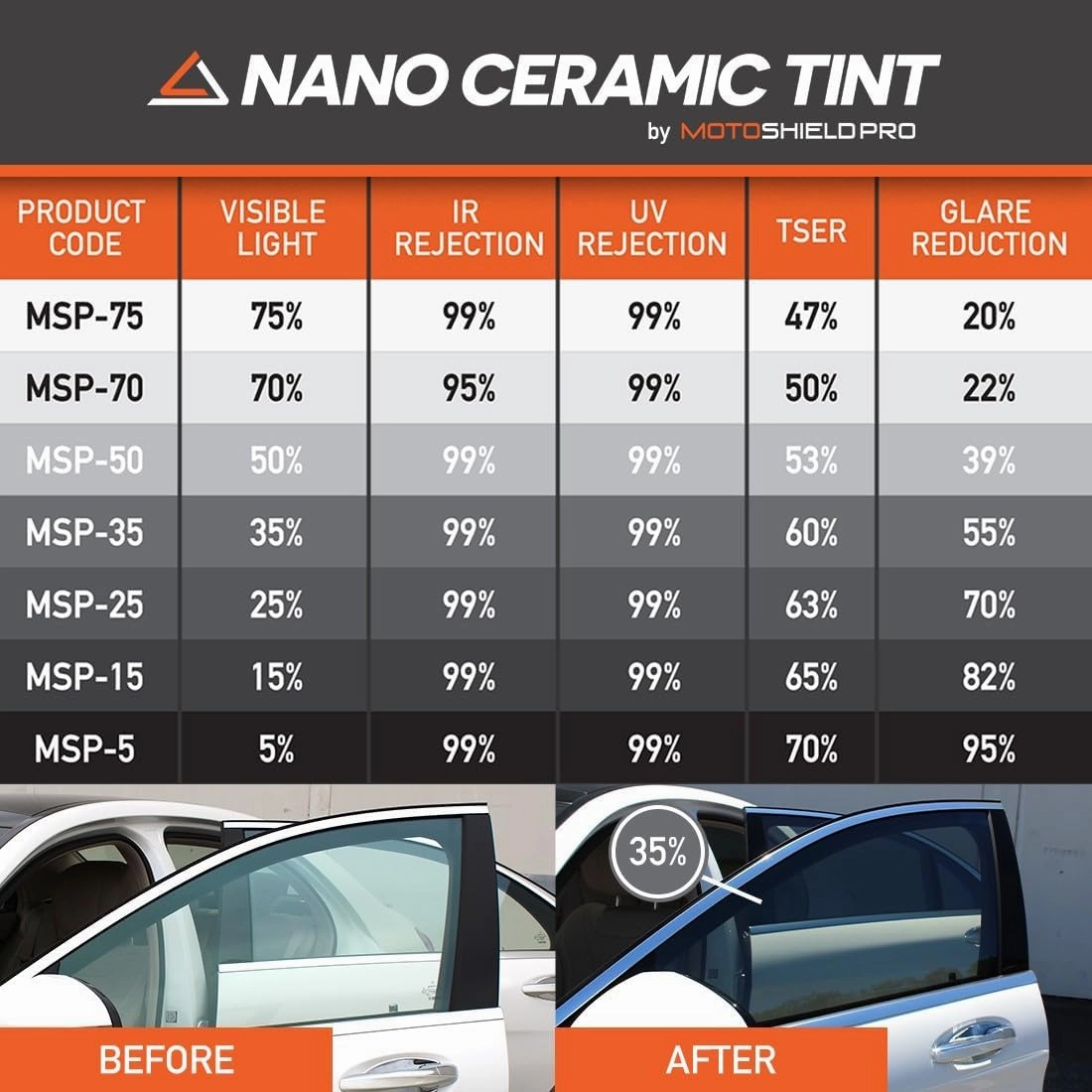 DIY-MotoShield Pro Premium Nano Ceramic Tint (35% VLT) 30” in x 5’ ft Roll | Professional Window Film for Auto, Reduce Infrared Heat & Block UV by 99%