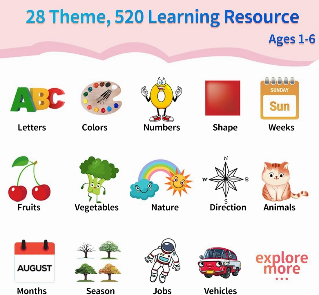 Educational Learning Toys - 520 Sight Words Talking Flash Cards, Autism Sensory Toys, Pocket Speech for Toddlers, Birthday Gift for 1 2 3 4 5 6 Year-Old Girls, Pink