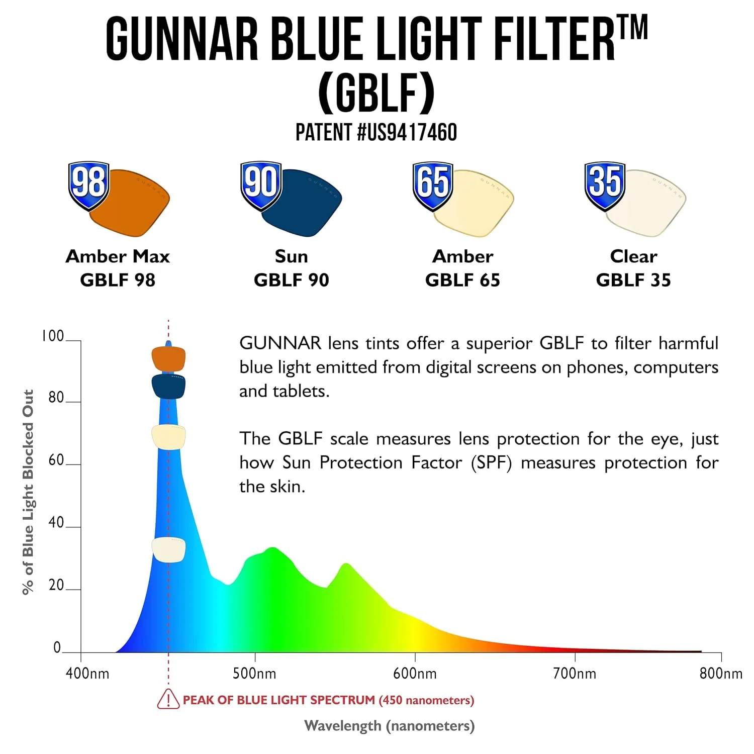 GUNNAR - Premium Reading Glasses - Blocks 65% Blue Light - Intercept, Onyx, Amber Lens, Pwr  2.5