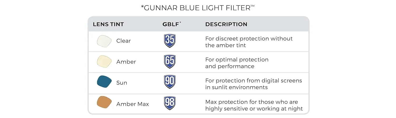 GUNNAR - Premium Reading Glasses - Blocks 65% Blue Light - Intercept, Onyx, Amber Lens, Pwr  2.5