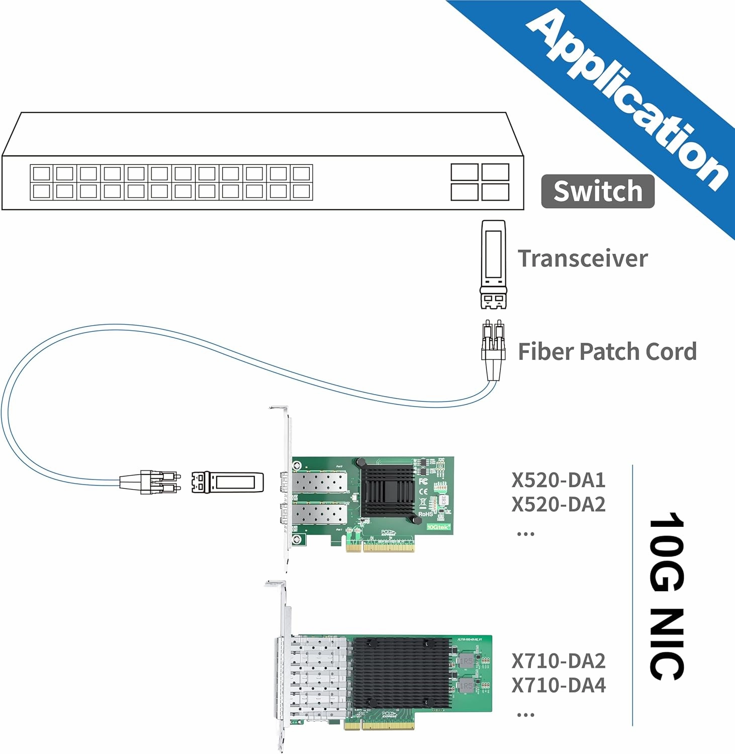 ipolex 10Gb Network Card Broadcom BCM57810S Chip Ethernet Card Dual SFP  NIC, PCI-E X 8, Express LAN Adapter Card Support Windows Server/Windows/Linux/VMware