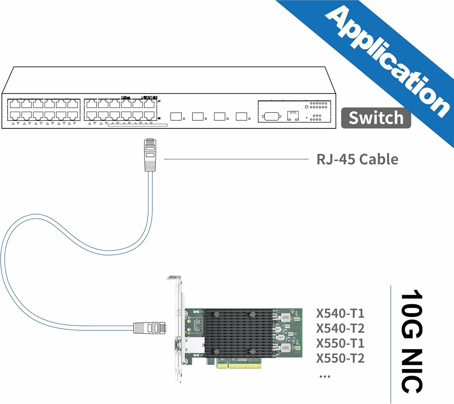 ipolex 10Gb Network Card Intel X540-T1 Ethernet Card PCI-E NIC, Single RJ45 Copper Port, with Intel X540-BT1 Controller, 2.1 X8, 10G PCI Express LAN Adapter NIC, Support Windows Server, Linux, Vmware