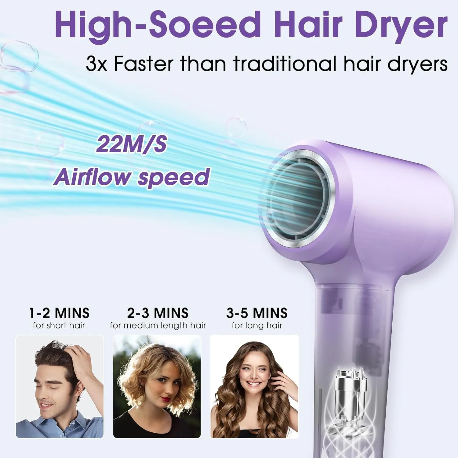 KARFUN Hair Dryer, 110000 RPM High-Speed Brushless Motor Fast Drying Blow Dryer, 57dB Low Noise Hair Dryer for Home or Travel, 3 Temps & 2 Speeds (Purple)