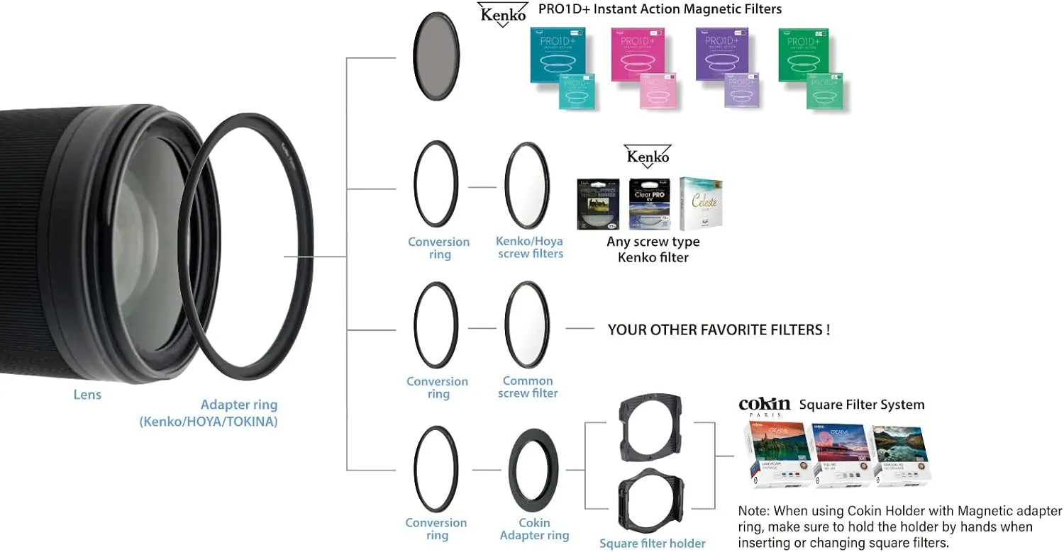 Kenko Polarizing Filter PRO1D  Instant Action C-PL Set φ67mm, Magnetic Filter, Multi-Coated, Slim Frame Design, Magnetic Adapter Ring Included