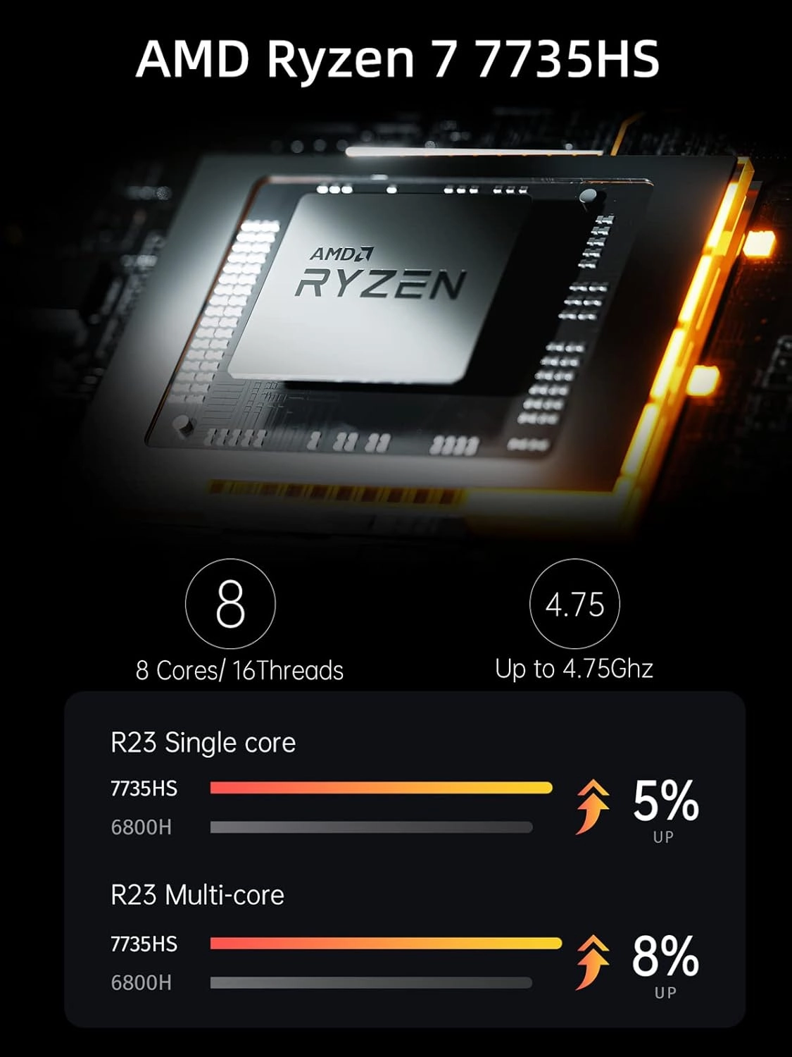MINISFORUM Venus Series UM773 Lite Mini PC AMD Ryzen 7 7735HS up to 4.75GHz 32GB DDR5 512GB PCIe4.0 SSD AMD Radeon 680M Mini Computer, 2 x HDMI,1x USB4,5X USB Ports,WiFi 6,BT5. 2