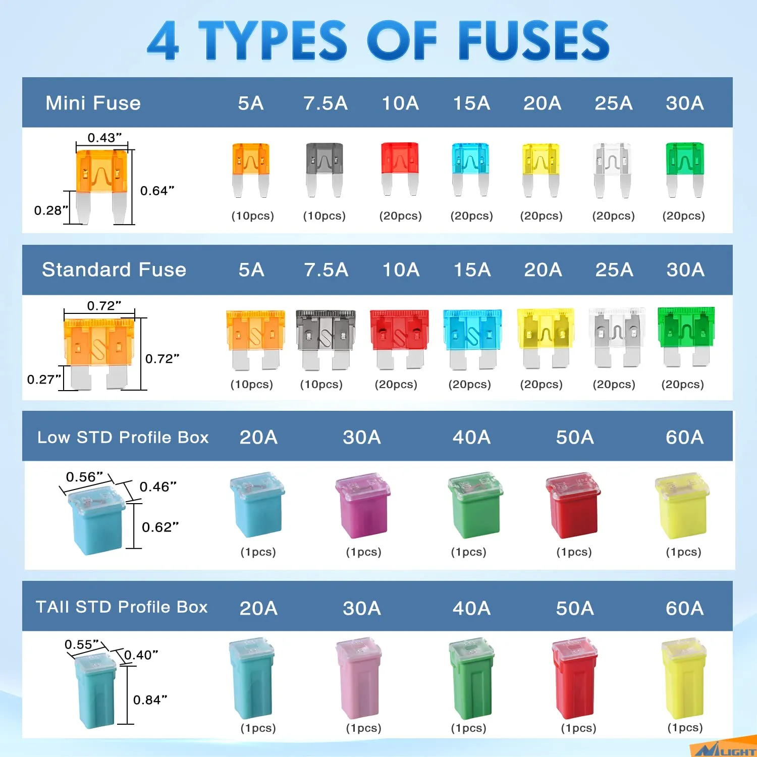 Nilight Blade Jcase Car Fuse Assortment Kit 5A 7.5A 10A 15A 20A 25A 30A Standard Mini Fuses 20A 30A 40A 50A 60A Low Tall STD Profile Fuses for Car Truck, 2 Years Warranty, 250PCS Fuses   Box fuses