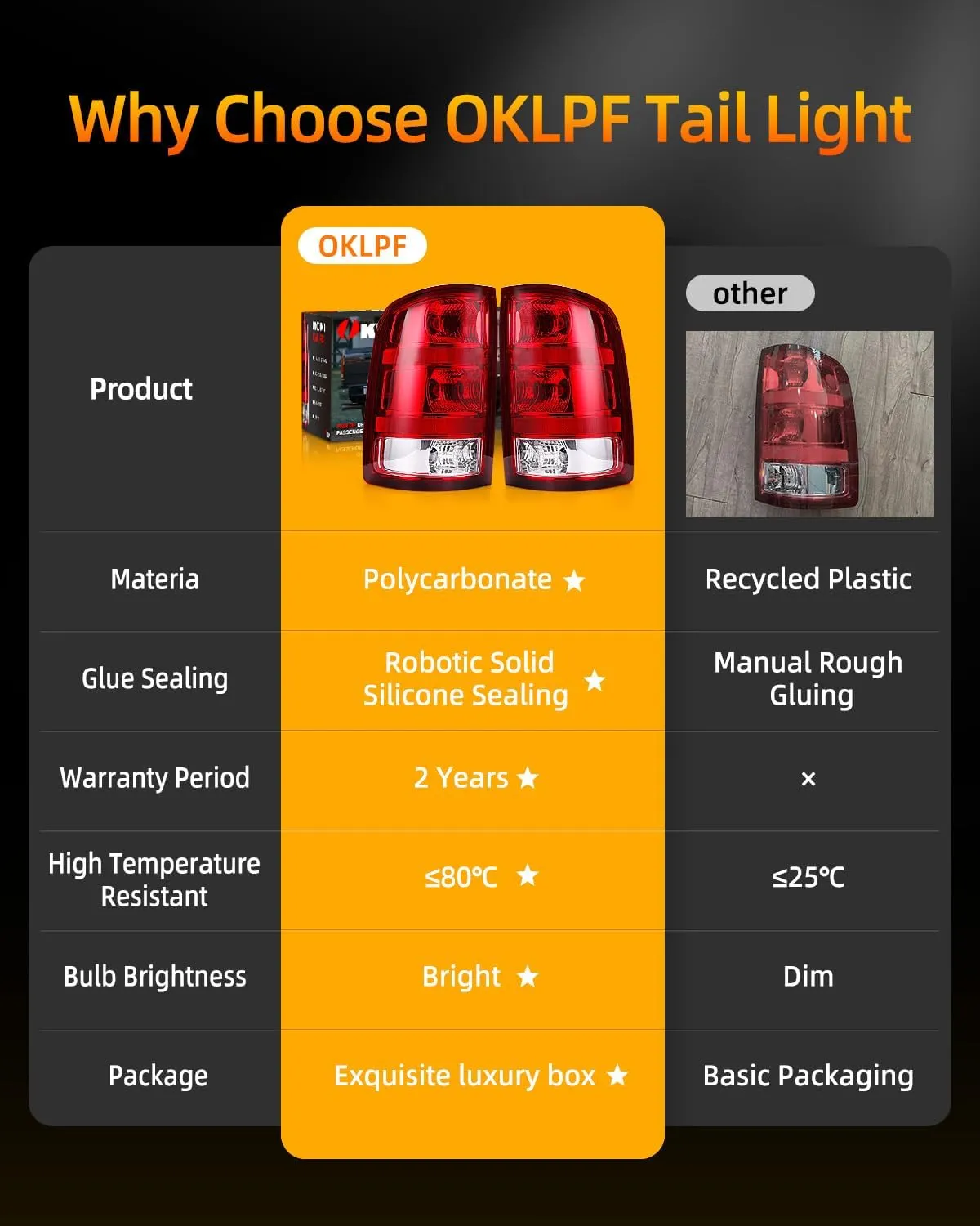 OKLPF Rear Brake Tail Light Compatible With 2007-2014 GMC Sierra 1500 2500HD 3500HD Replace 25958484 25958485,Replace Red Taillight Assembly,Included Bulbs and Harness,Driver and Passenger Side