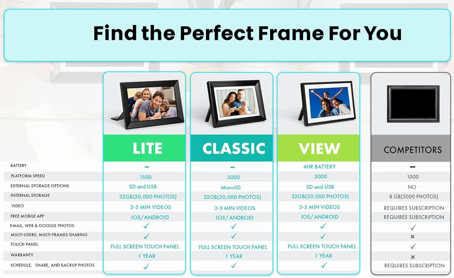 PhotoSpringㅤ Classic Subscription Free 10in WiFi Digital Picture Frame | Send Photos by Email, App, or Web | Touchscreen & 32GB Internal Memory | Play Videos up to 5 min