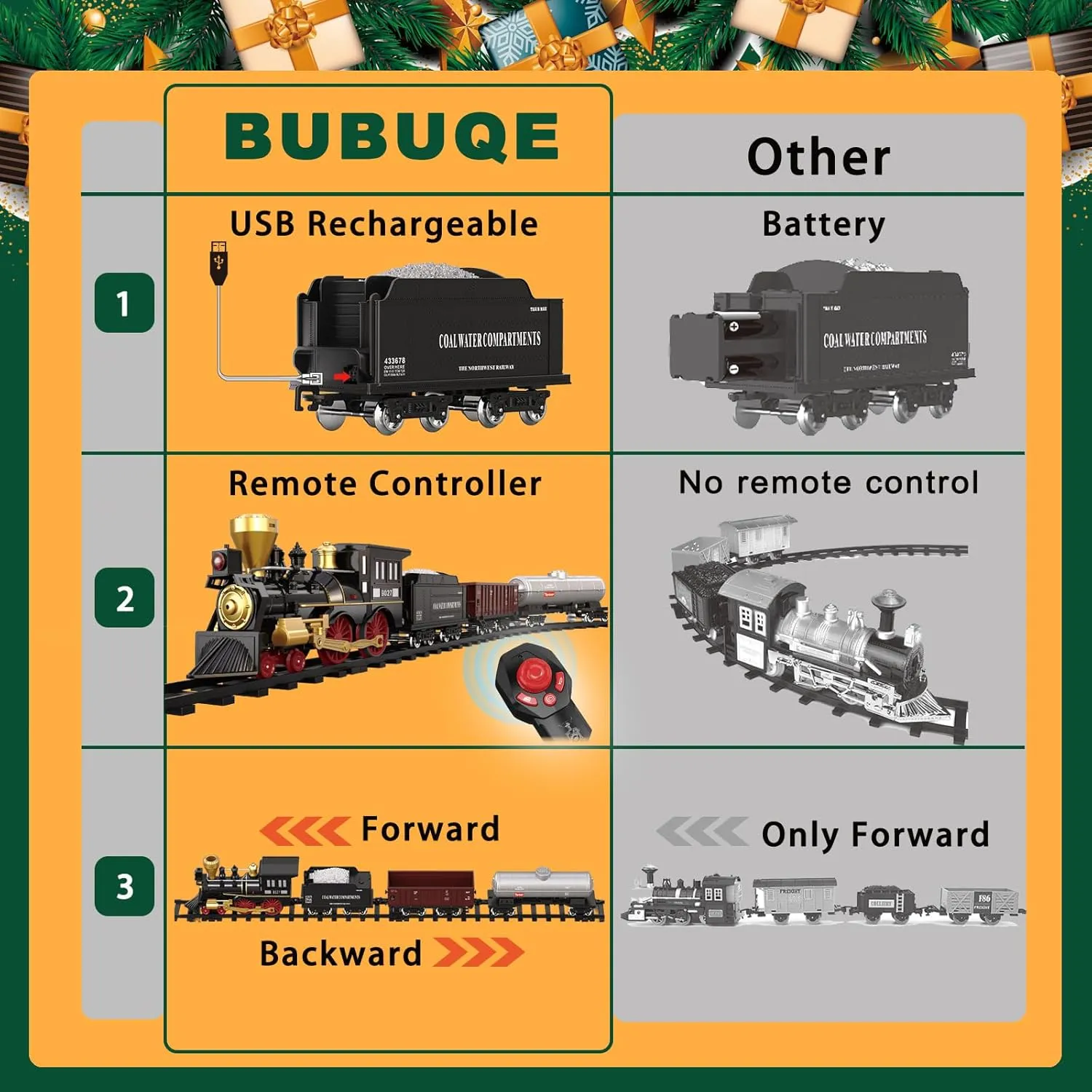 Remote Control Train Set for Kids Electric Steam Engine Locomotive, Oil Tank Train, Cargo Cars & Tracks, Realistic Smoke,Sounds & Lights, Rechargeable Birthday Gifts for Boys Girls 3 4 5 6 7  … …