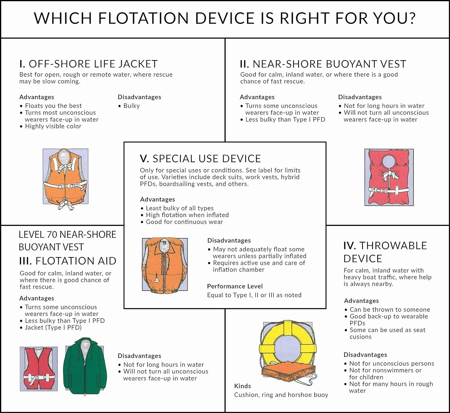 Seachoice Life Jacket, Adjustable Boat Vest Universal Adult