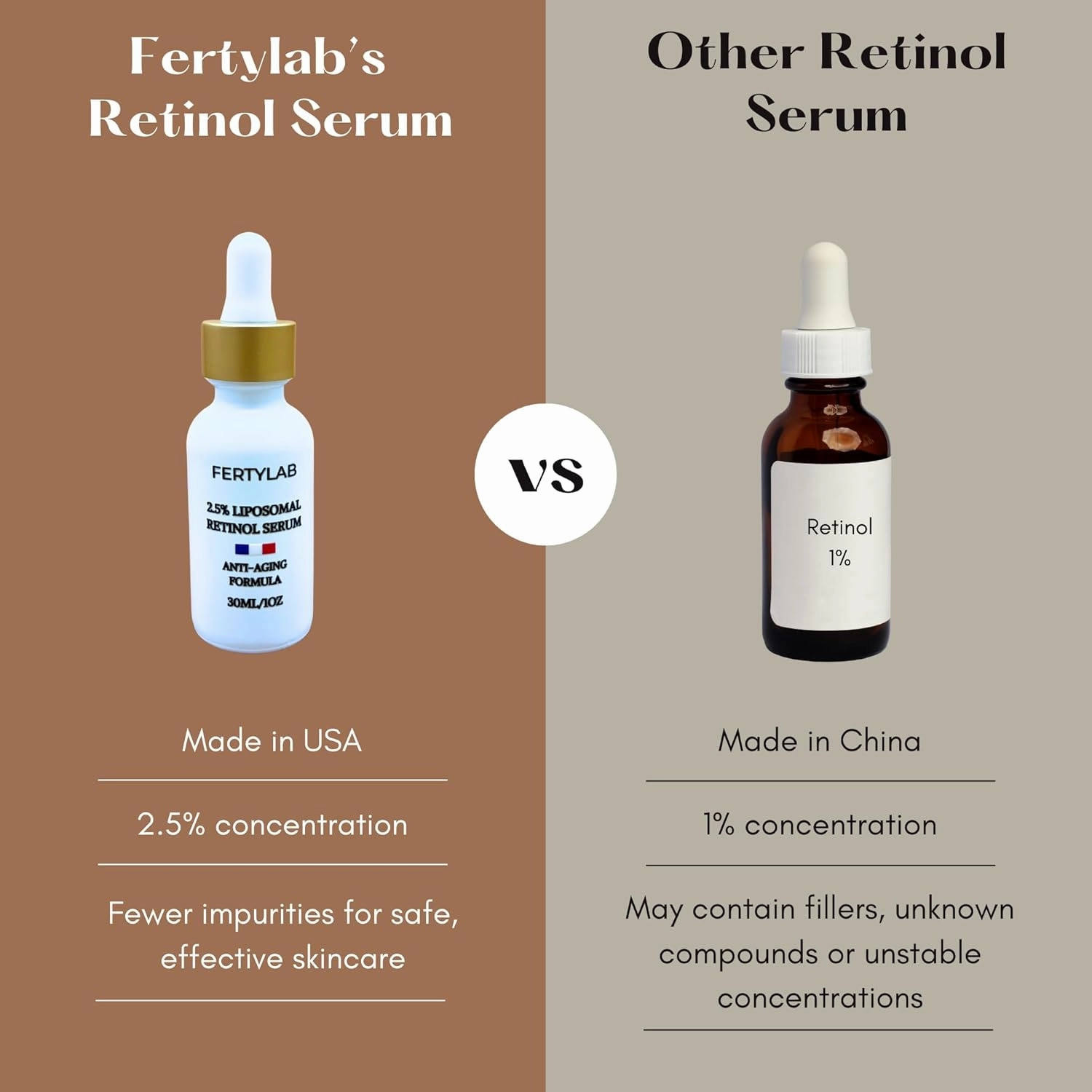 Skincare Set – Hyaluronic Acid Serum, Retinol Serum & Ceramide Collagen Moisturizer – Anti-Aging, Hydrating & Repairing Facial Kit for All Skin Types