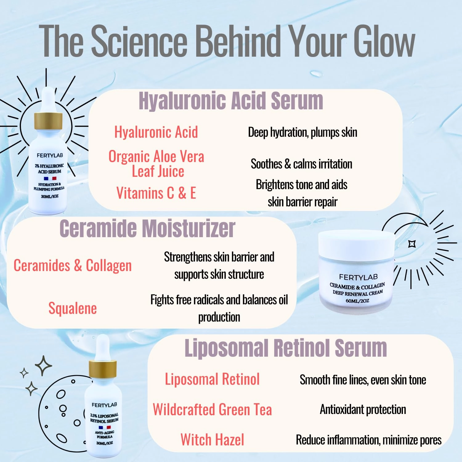 Skincare Set – Hyaluronic Acid Serum, Retinol Serum & Ceramide Collagen Moisturizer – Anti-Aging, Hydrating & Repairing Facial Kit for All Skin Types