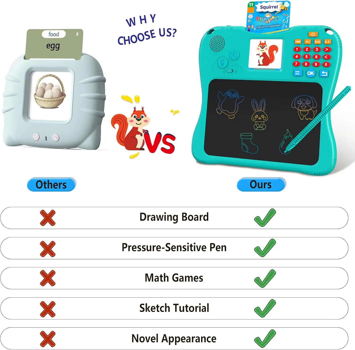 SPG300 3-in-1 Kids Learning Tablet Oral Arithmetic,130 Memory Cards, Drawing Board,7.5" Screen Educational Toy for Math & Creativity,Portable Learning System for Ages 2 
