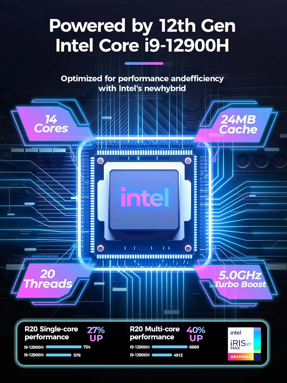 T1 Mini Gaming PC Core i9-12900H/RTX 3050Ti 8GB GDDR6, Mini Desktop Gaming Computer(14C/20T,Up to 5.0GHz) 32GB DDR4,1TB PCIe 4.0 SSD/RGB Lights/WiFi 6E/BT 5.3/2x HDMI 2.0/4K@60Hz/Win11 Pro