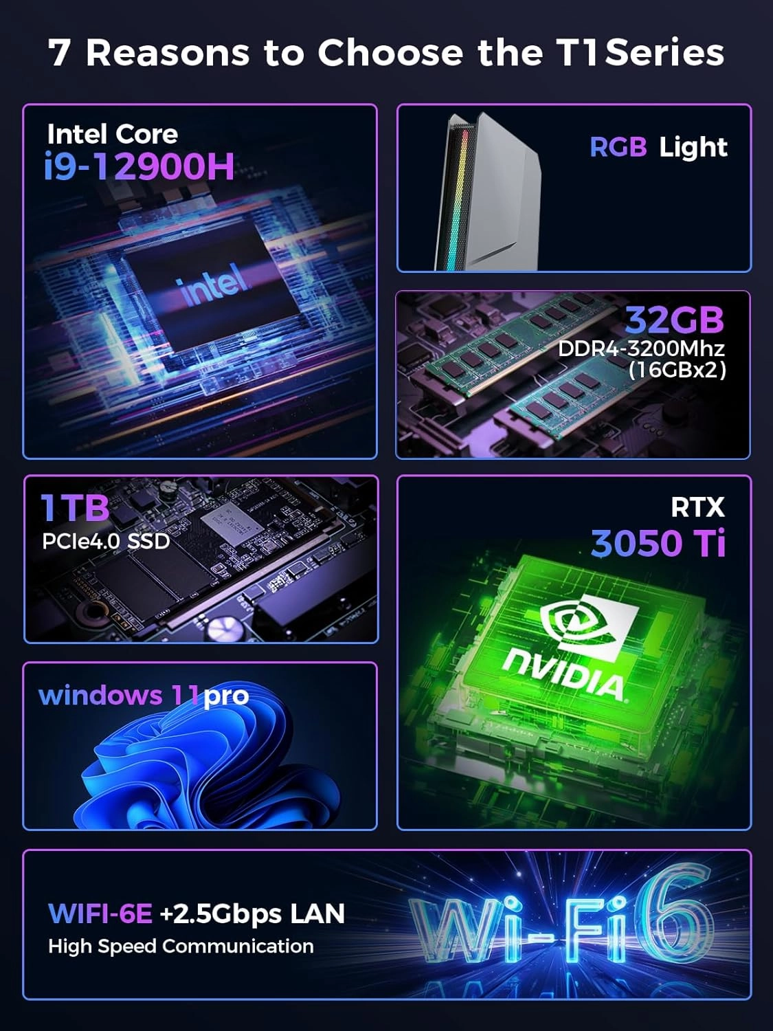 T1 Mini Gaming PC Core i9-12900H/RTX 3050Ti 8GB GDDR6, Mini Desktop Gaming Computer(14C/20T,Up to 5.0GHz) 32GB DDR4,1TB PCIe 4.0 SSD/RGB Lights/WiFi 6E/BT 5.3/2x HDMI 2.0/4K@60Hz/Win11 Pro