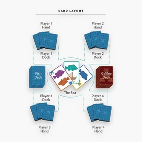 The Chosen Cast Your Nets Card Game – Exciting Christian Game Inspired, Family Fun and Faith for Ages 8 