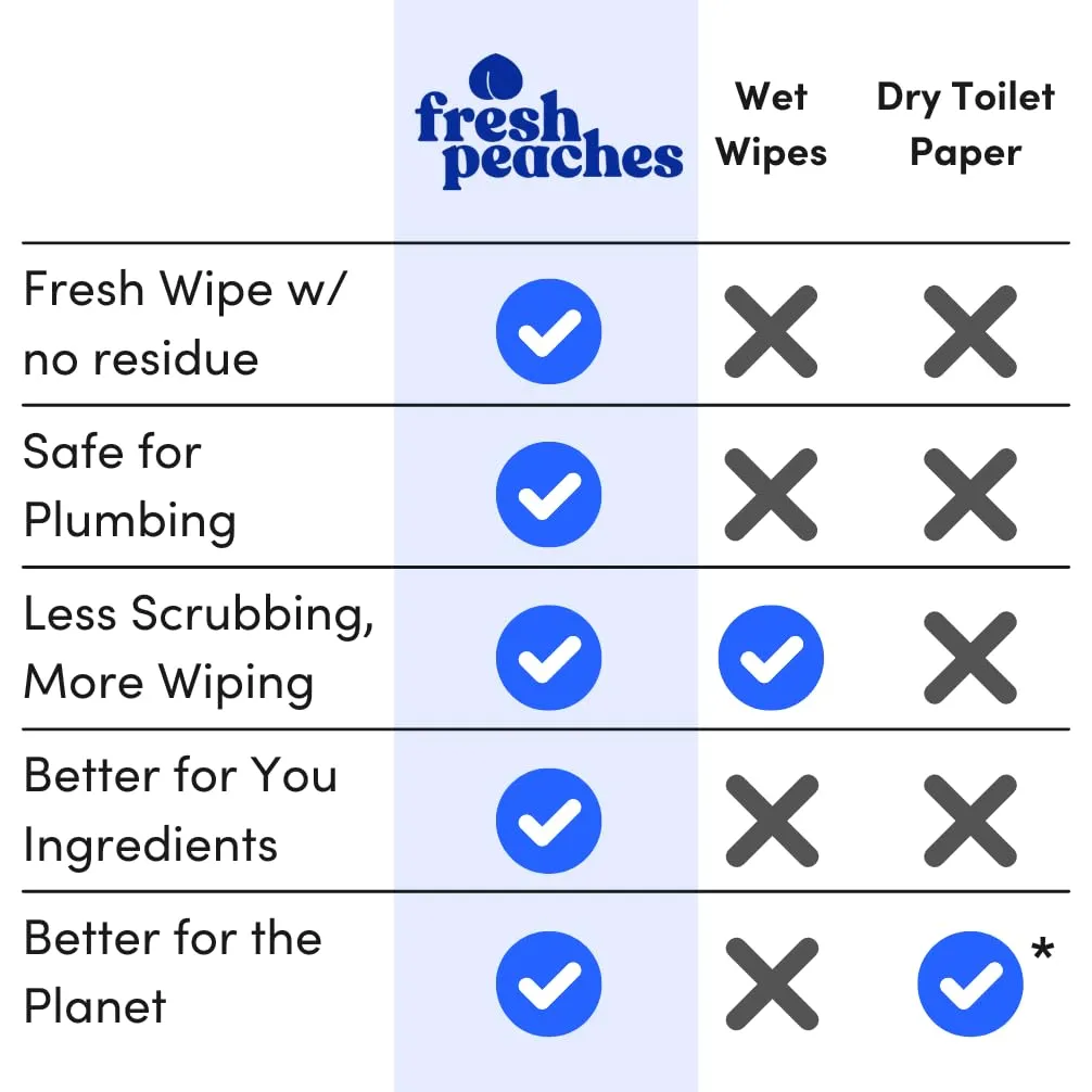 Toilet Paper Gel, Wet Wipe Alternative - Septic Safe, Flushable, Hypoallergenic, Eco-Friendly Toilet Paper Spray (Blue Pocket, Starter w Pocket)
