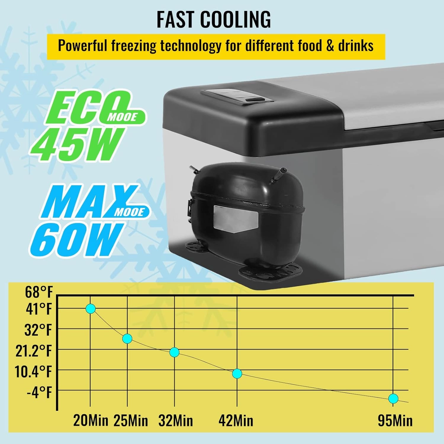 VEVOR 12 Volt Refrigerator 16 Qt, Gre,Portable Mini Car Fridge with -4℉-68℉ Cooling Range & App Control 12/24V DC & 110-240V AC Electric Compressor Cooler for Truck Vehicle RV Boat Outdoor & Home Use