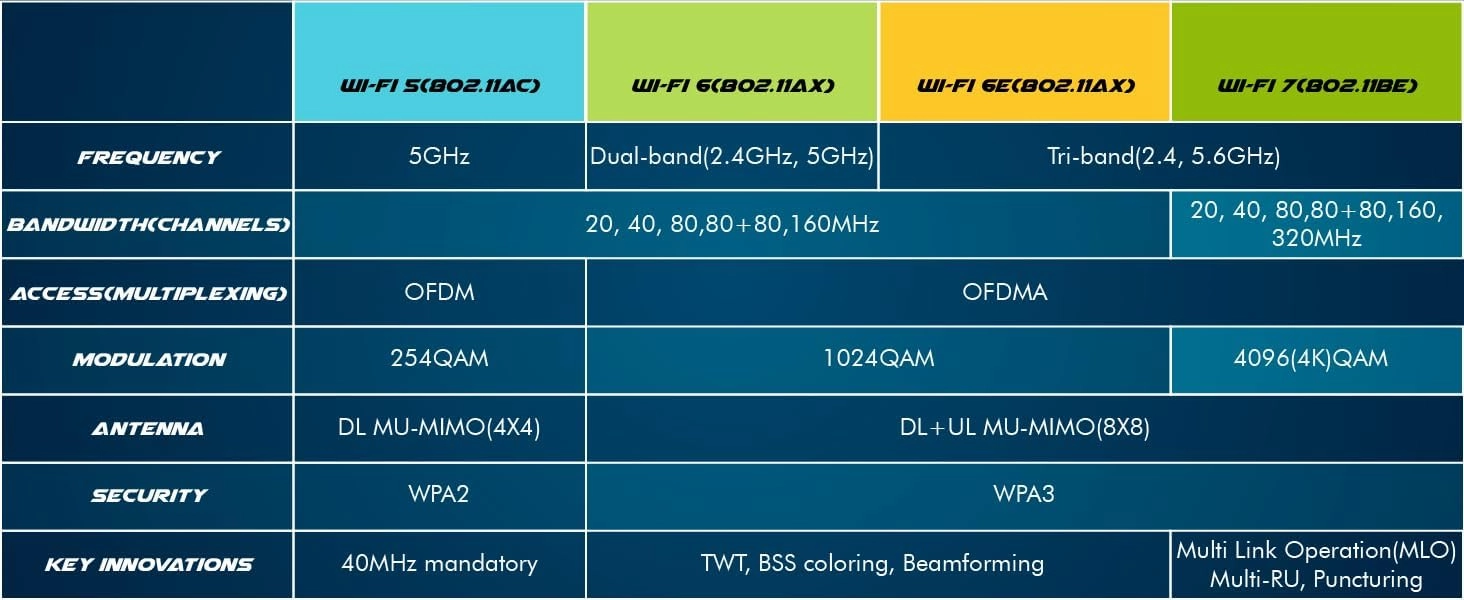 WiFi Card for Intel 9560AC NGW, Wireless 1730Mbps 2.4G/5G Dual Band Bluetooth 5.0 Network Card for Samsung/Dell/Sony/ACER/ISUS/MSI/Clevo/Terransforce/Hasee